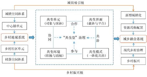 赵成福教授专著《新型农村公共服务体系整体性治理研究》在中国社会科学出版社出版