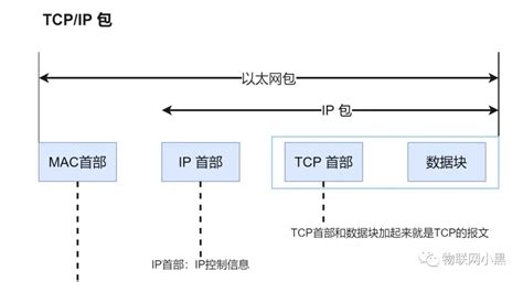 TCP/IP协议总结 - 知乎