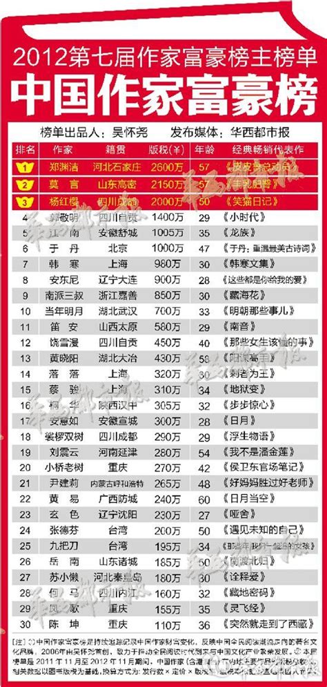 2018中国首富排行榜_2018福布斯富豪排行榜 许家印逆袭成中国首富(3)_中国排行网