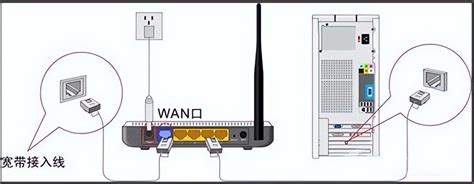 检测到wan口网线未连接q是怎么回事-百度经验