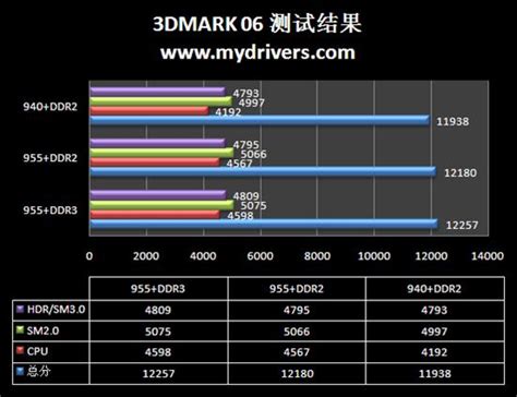 黝黑肥龙酷劲十足 AMD羿龙955简单评测（全文）_CPUCPU评测-中关村在线