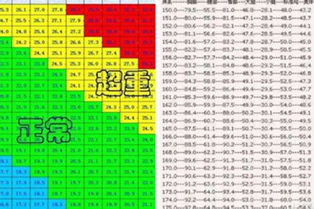 中国儿童超重、肥胖体重指数BMI分类标准（kg/m2）_身高