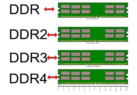 三大件到齐！必须来一个DDR3和DDR4内存对比测试_台式机内存_什么值得买