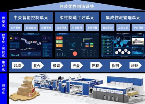 智能包装系统解决方案-解决方案-上海沃迪智能装备股份有限公司