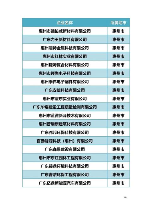 我市46家企业入围2020年度广东创新标杆企业|广东|惠州_新浪新闻