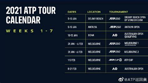 官宣!ATP公布2021年前七周赛程 澳网2月8日开赛_PP视频体育频道