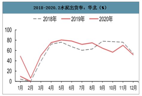 2019年中国水泥回顾及2020年中国水泥需求发展趋势分析[图]_智研咨询