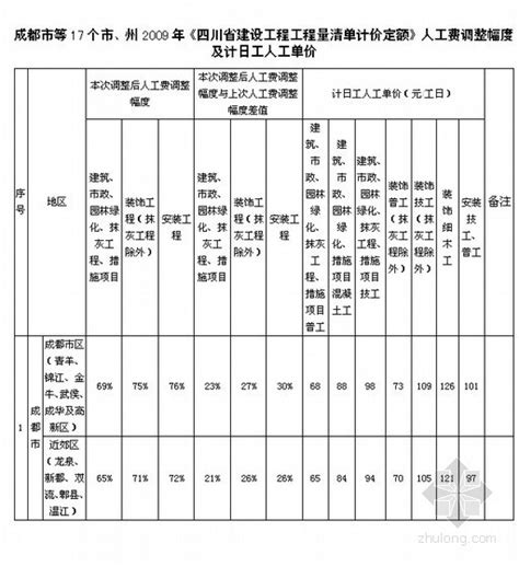 [最新]重庆市人工费调整的指导价文件 (渝建〔2016〕71号)-清单定额造价信息-筑龙工程造价论坛
