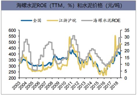 2018年我国水泥行业价格及库存走势分析（图）_观研报告网