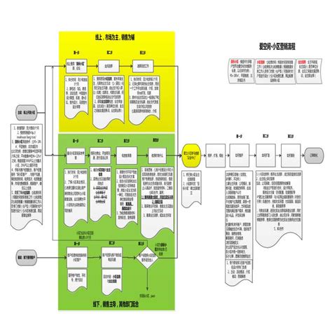 爱空间·小区地推流程图.pdf_工程项目管理资料_土木在线