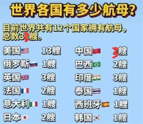 世界航母排名前十名国家有哪些（世界各国航母数量一览表）_玉环网