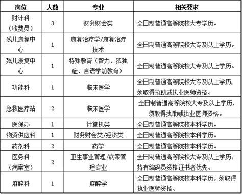 滨海县人民医院2019年第二批公开招聘合同制人员15名 - 滨海招聘网