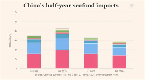 2015-2019年中国水海产品进口数量、进口金额及增速统计_智研咨询