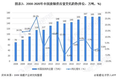 废铜市场分析报告_2021-2027年中国废铜行业深度研究与前景趋势报告_中国产业研究报告网
