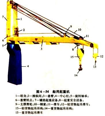 一种大吨位桅杆吊起重机的制作方法