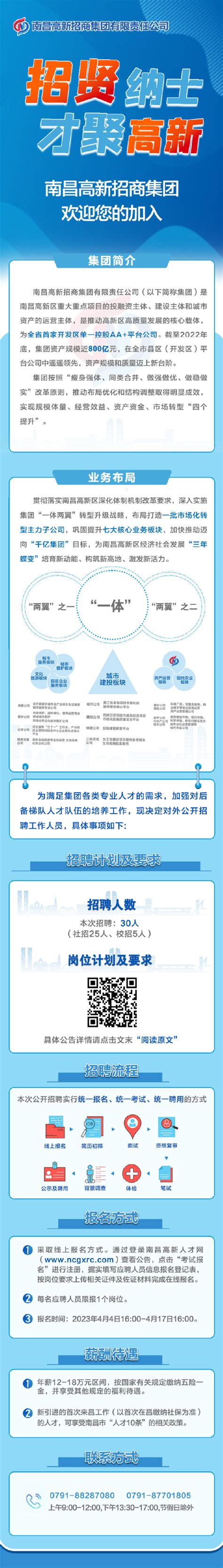 南昌高新招商集团有限责任公司2023年公开招聘公告