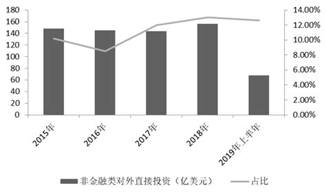 2020年中国对外直接投资行业发展综述及发展趋势分析[图]_智研咨询