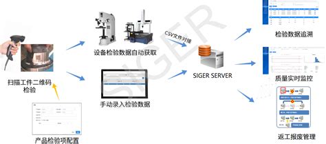 西格数据 - SIGER QMS 质量管理系统
