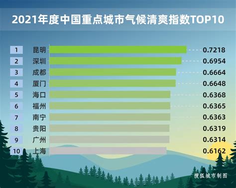 《2021上半年中国城市环境舒适指数报告》（全文）_澎湃号·政务_澎湃新闻-The Paper