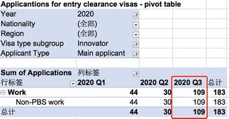 英国2020移民数据出炉！创新签证申请暴涨363% - 广东美成达移民公司