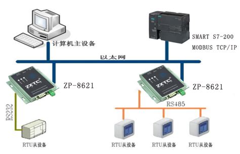 广州光桥－串口服务器使用方法及应用领域