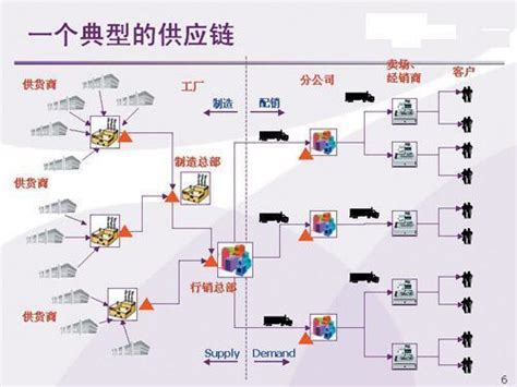 2020年中国跨境电商供应链现状及发展驱动因素分析 - 知乎