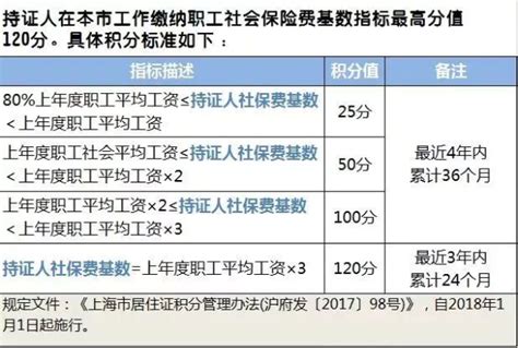 2017年上海职工平均工资公布，这四大影响不得不看！_新民社会_新民网