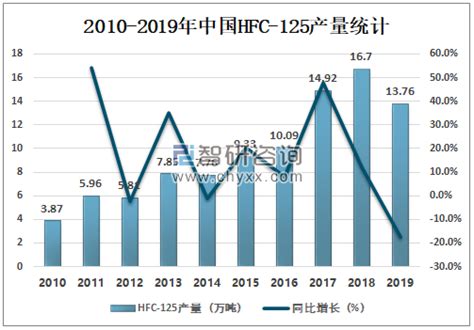 中国制冷剂行业发展趋势分析与投资前景研究报告（2023-2030年）_观研报告网