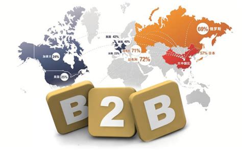 B2B电子商务网站都有哪些功能?-乾元坤和官网