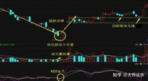 通达信主力洗盘结束入场信号【副图|选股】指标，提前埋伏牛妖主升 – 金指标研习社