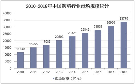 2020年中国医疗护理行业分析报告-市场运营态势与发展趋势预测_观研报告网