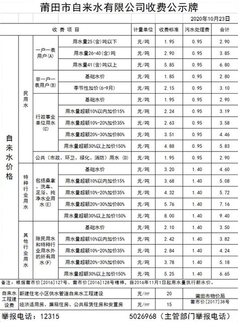 广州水费收费标准- 本地宝