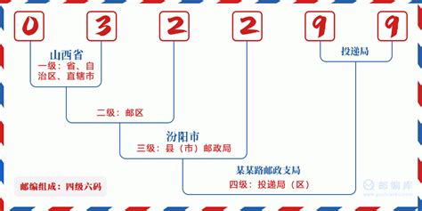 032299：山西省吕梁市交城县 邮政编码查询 - 邮编库 ️
