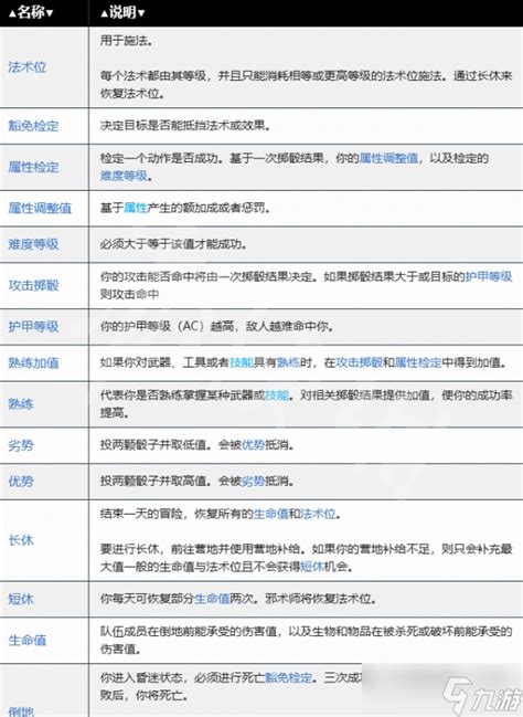 常用液晶专业术语简称与中文对照表 - 家电维修资料网