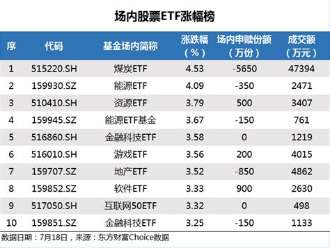 ETF追踪：昨日市场齐涨 ETF资金35亿元“抄底”_天天基金网