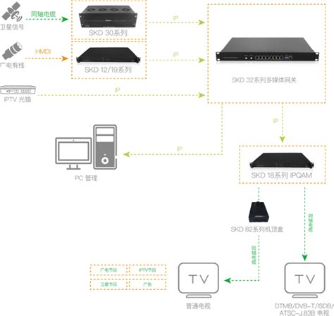 如何分辨数字电视和模拟电视 数字电视和模拟电视的区别是什么?_知秀网