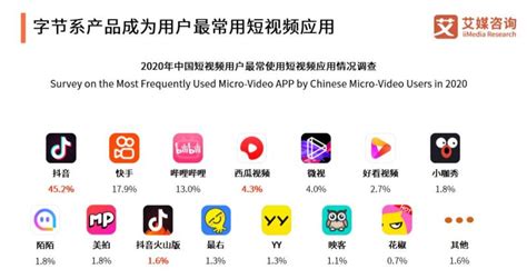 国内视频平台排名2020（中国四大视频平台排行榜）-前沿创业网