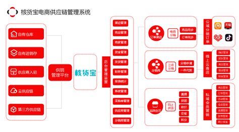 让供应链上的一切数据看得见 上海电力供应链智慧运营中心彰显智慧 - 锦囊专家 - 国内领先的数字经济智库平台