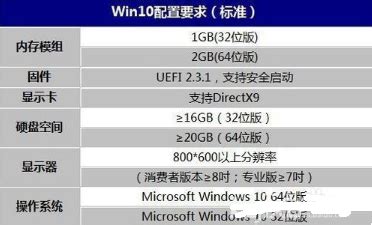 Win7/Win10系统全面对比评测-正版软件商城聚元亨