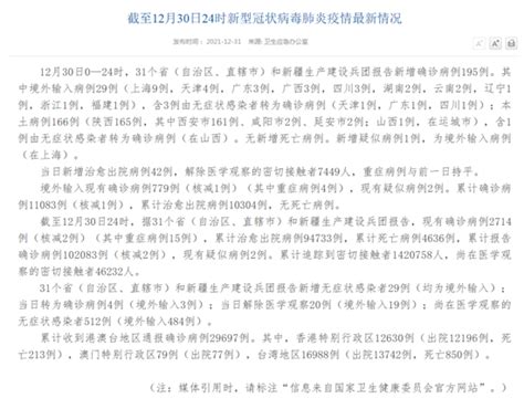 12月30日全国疫情最新消息：31省份增本土确诊166例 - 健康新闻 - 中华网河南