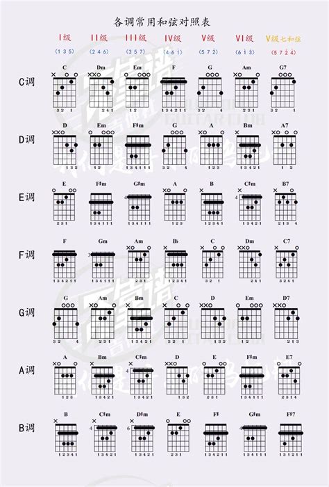 吉他干货|初学者必学的5张吉他干货图 - 知乎