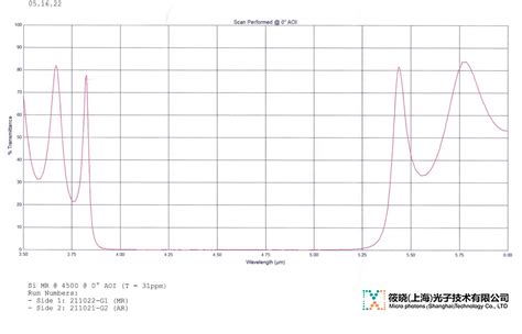 光腔衰荡光谱技术实验 - 上海茅林光电科技有限公司