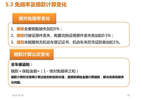 机动车综合商业保险示范条款介绍（2014版）永诚保险PPT | 广州交通事故律师网