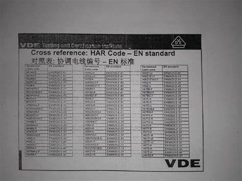 2022肥料执行标准对照表