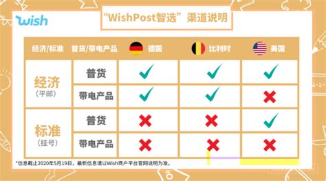Wish爆款产品优化方案全揭秘 - 电商实战 - 南宁市电子商务服务平台