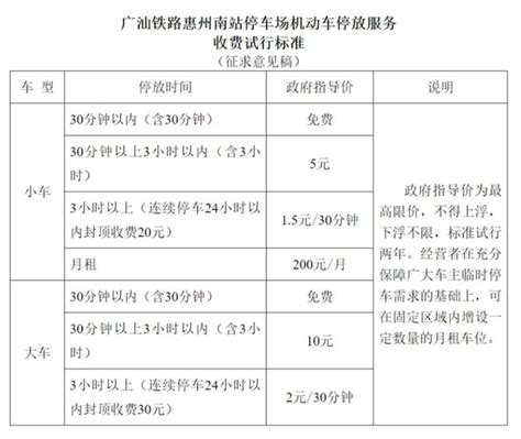 惠州工程职业学院学费多少钱一年-收费标准