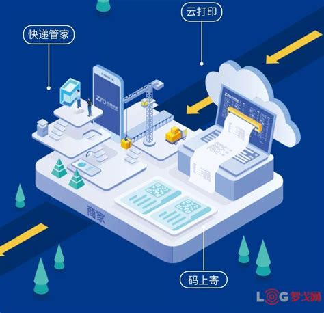 【罗戈网】科技2.0！中通快递的全链路深度数字化地图