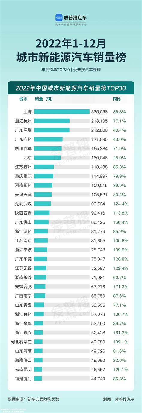 2024年5月新能源汽车销量排行榜单