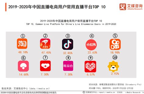 直播电商行业数据：预计2022年中国在线直播用户达6.6亿人_同花顺圈子