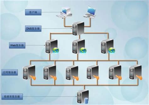 ARM集群服务器的解决方案 | ScenSmart一站式智能制造平台|OEM|ODM|行业方案